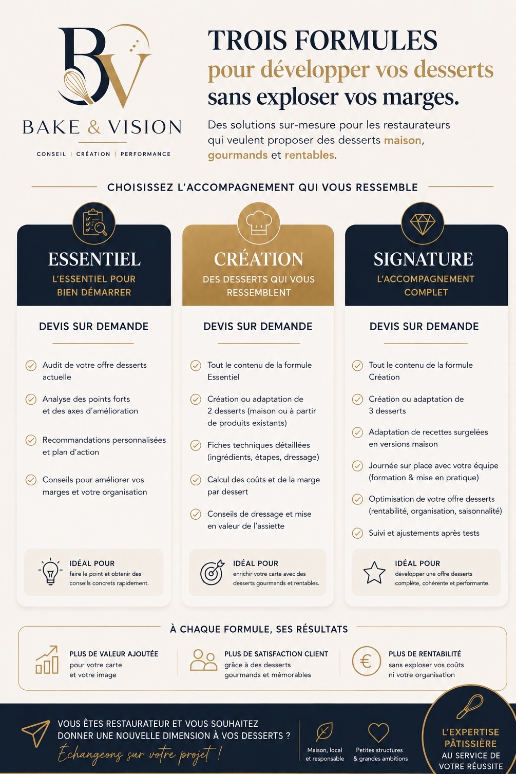 Présentation des formules Bake & Vision
